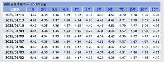 比特币与纳斯达克100指数的30天相关系数创下两年来的新高